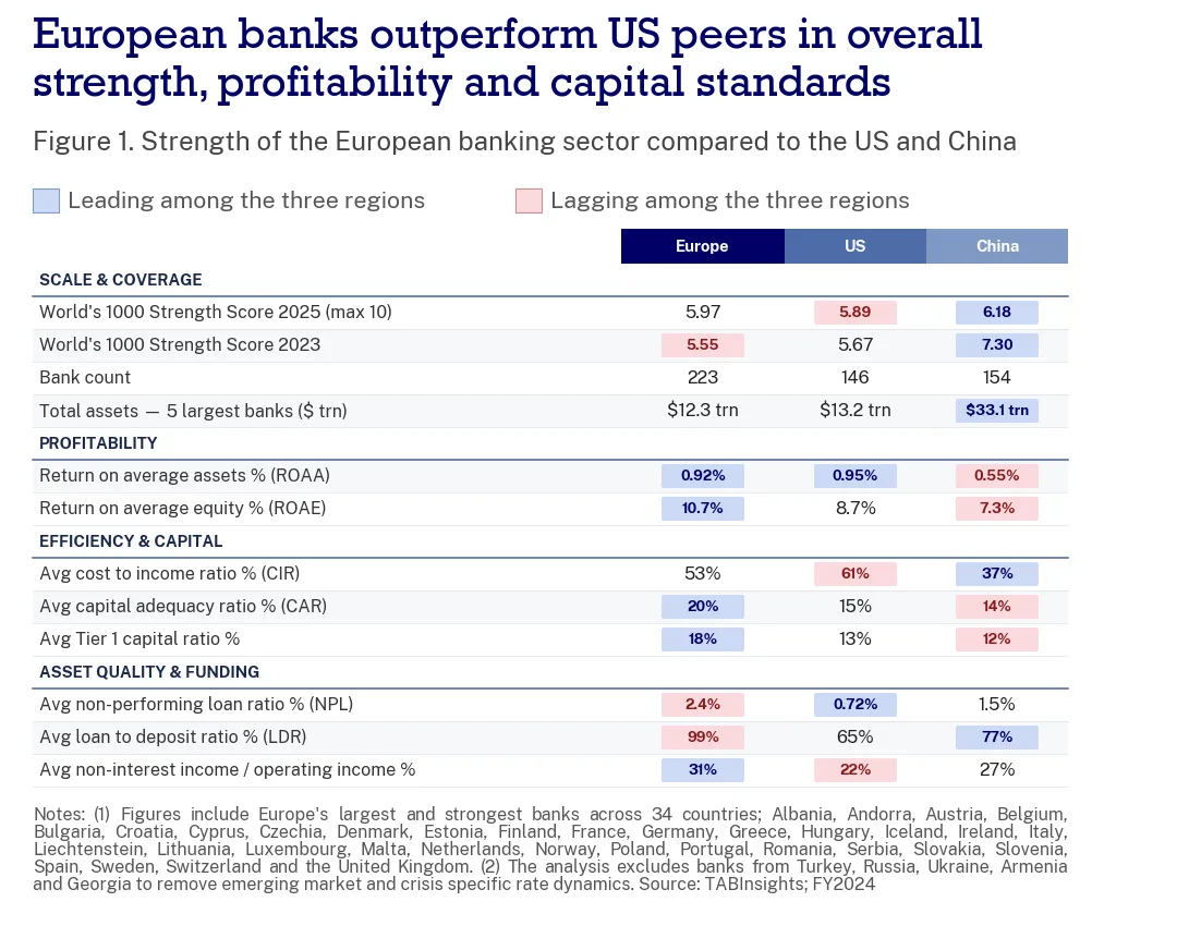 European banking at an inflection point